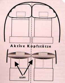 Bild 6: Schema Aktive Kopfstütze, Draufsicht (unten)