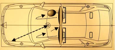Bild 8: Sekundäraufprall nach Frontalkollision